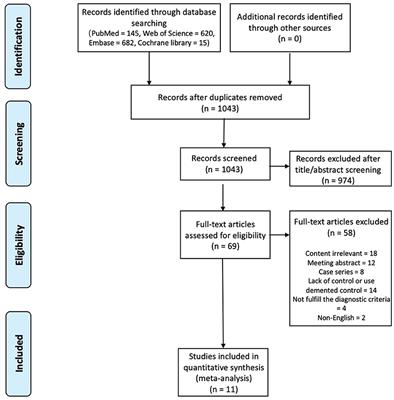 Vascular risk factors for idiopathic normal pressure hydrocephalus: a systematic review and meta-analysis